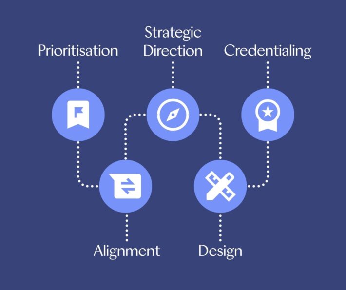 Advisory Council page